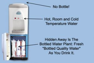 Advantages of a bottleless water cooler