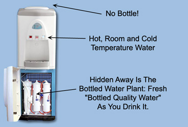 Bottleless-Water-Cooler-Water-Advantage_Worry-free_2